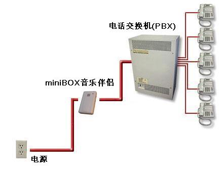 呼叫等待音乐伴侣