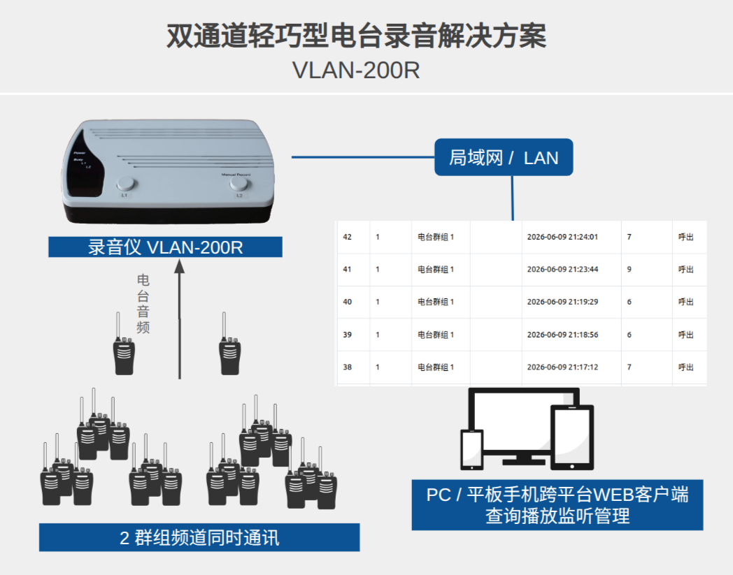 专业电台对讲机录音方案