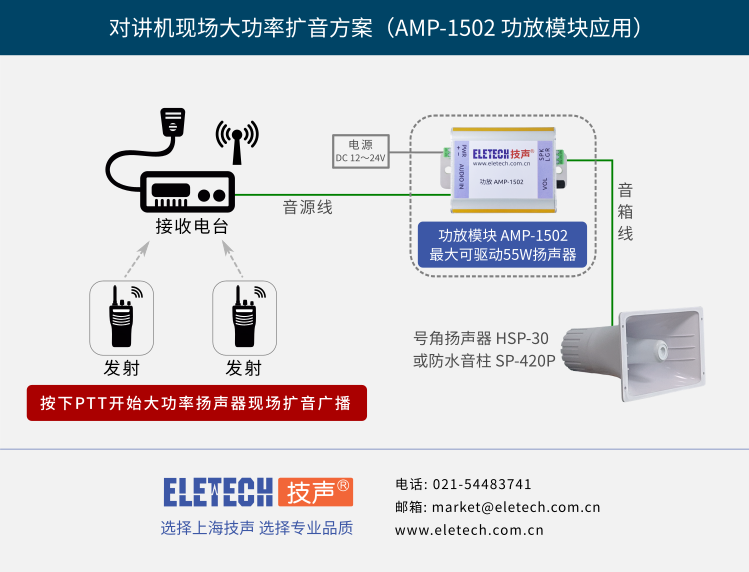 上海技声功放模块AMP1502对讲机音频现场大功率扩音方案