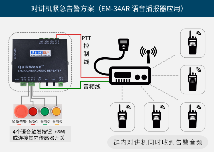 上海技声工控级语音播报器EM34AR对讲机紧急告警方案