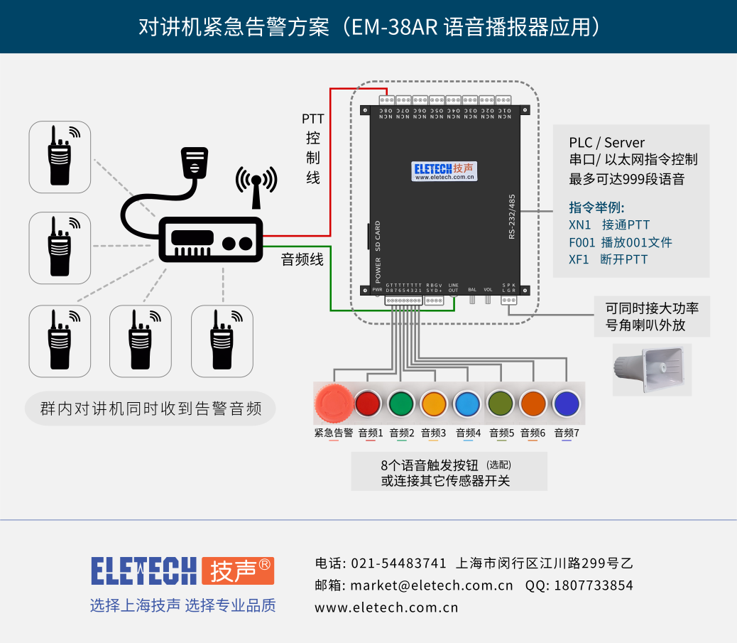 上海技声EM38AR对讲机紧急告警方案