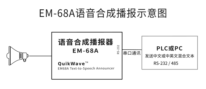语音合成播报器串口控制