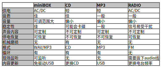 呼叫等待音乐伴侣